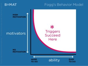 bj-foggs-behavior-model-14-638